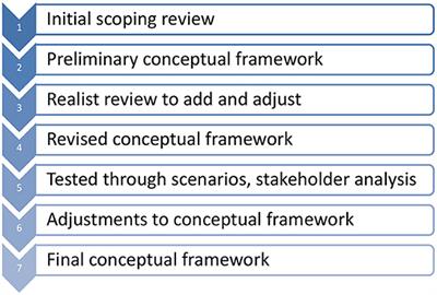 The interface between international trade and investment agreements and food environment policymaking: A conceptual framework